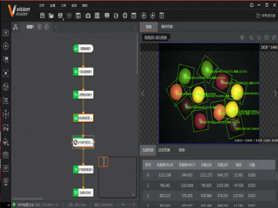 VisionMaster視覺檢測軟件