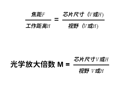 工業(yè)鏡頭的選型公式